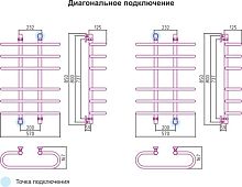 Полотенцесушитель водяной Сунержа ТД Фурор 00-0106-8060