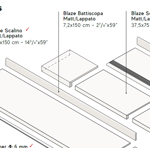 Плинтус (Плитка) AtlasConcorde BLAZE BlazeIronBattiscopa150Lapp купить недорого в интернет-магазине Керамос
